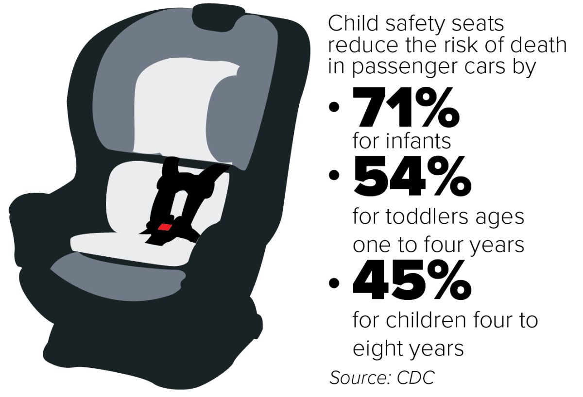 Safe Kids Riley County informs residents about car seat safety