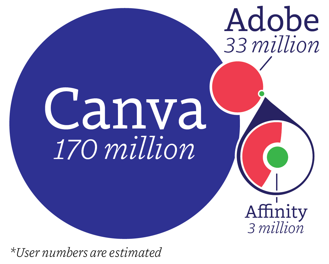 Pixels and Pictures: Canva challenges Adobe with Affinity acquisition