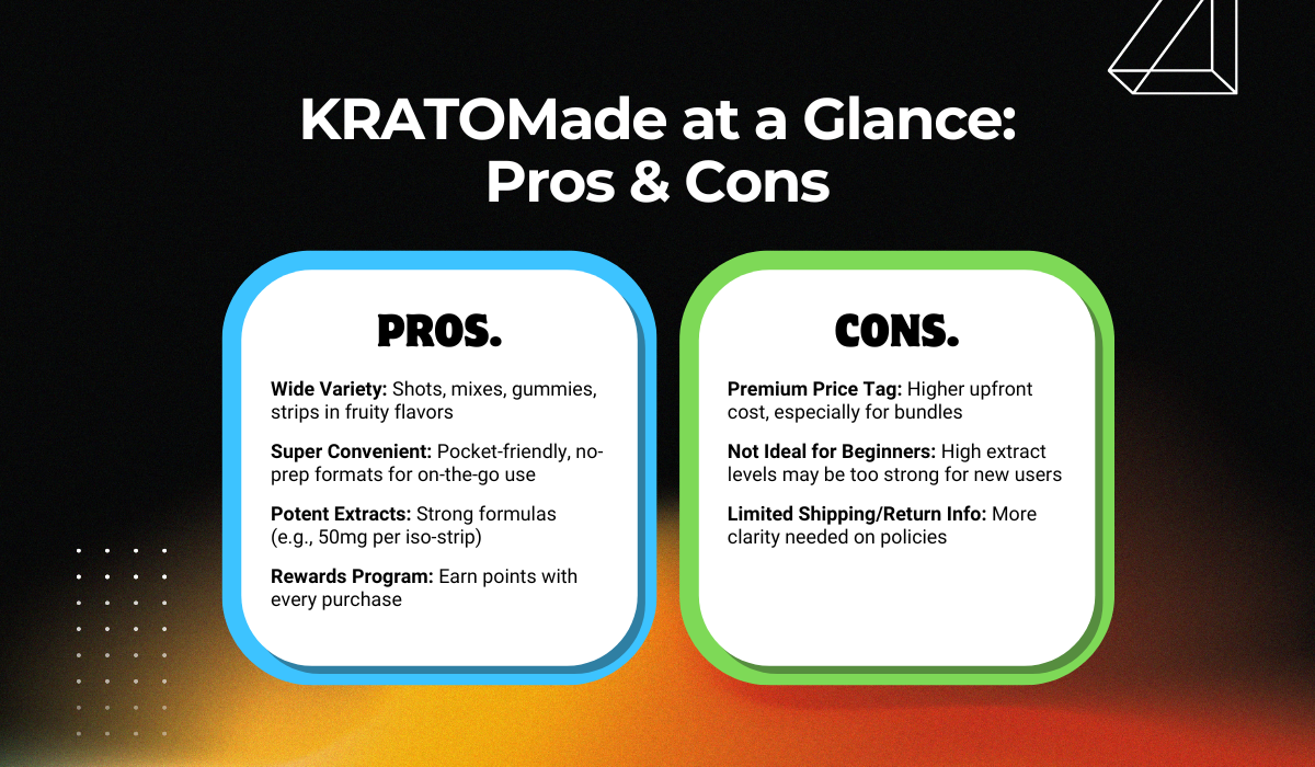 Buying Products From KRATOMade: Pros And Cons You Must Know