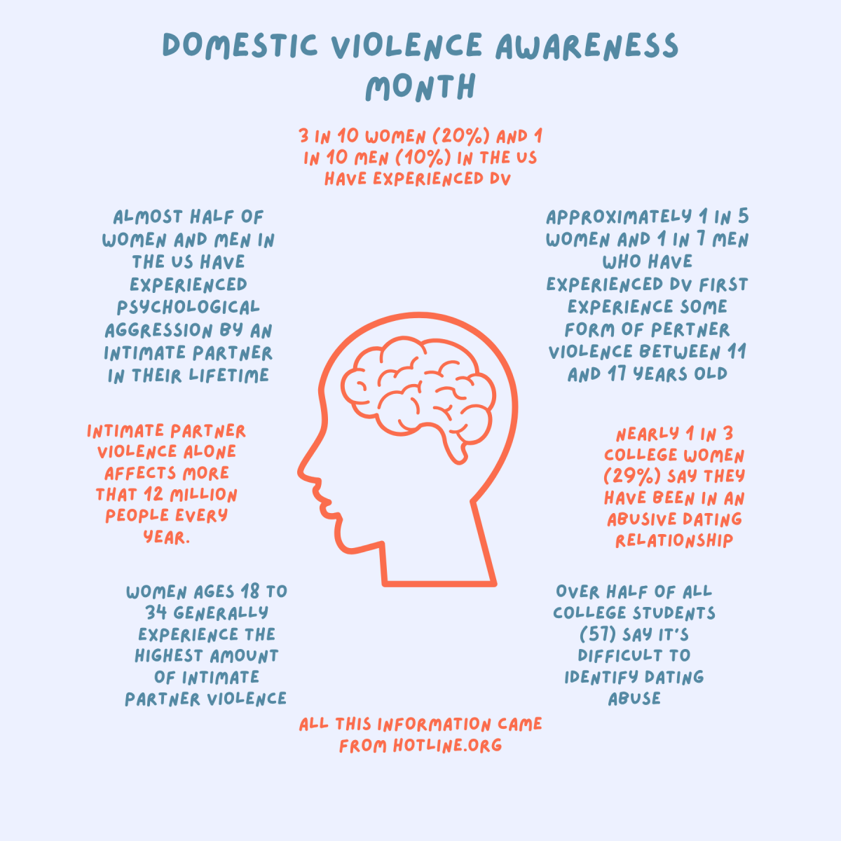 Graphic by Anna Angell