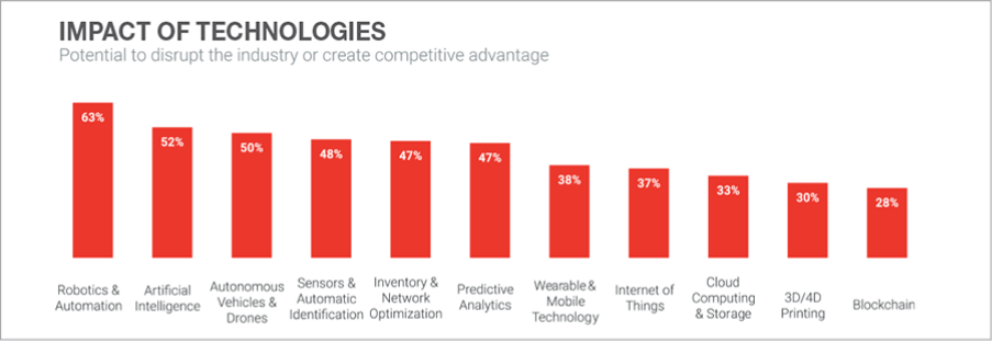 Improving End-of-Line Packaging Performance in Modern Facilities