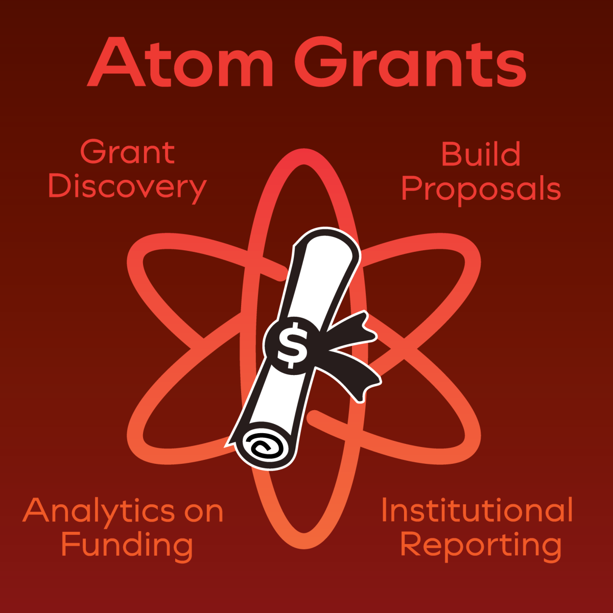 Atom Grants, an AI-powered research tool, will help K-State researchers find funding that fits their needs.