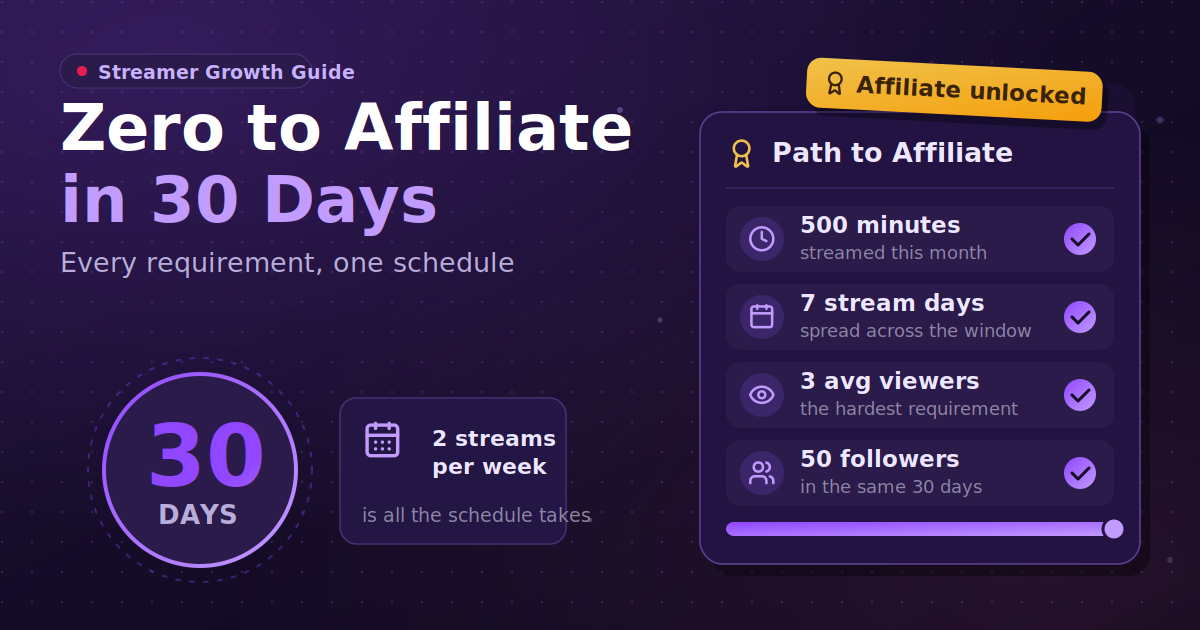 How to Hit Twitch Affiliate in 30 Days: Every Requirement Explained