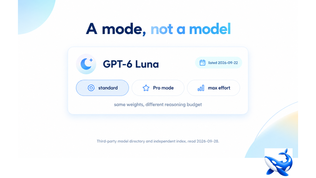 GPT-6 Luna Pro Is a Reasoning Mode, Not a Second Set of Weights
